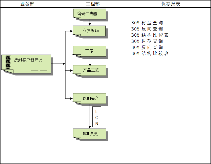 企业建设乐鱼平台-乐鱼(中国)一站式服务平台ERP管理乐鱼平台-乐鱼(中国)一站式服务平台
有多重要?