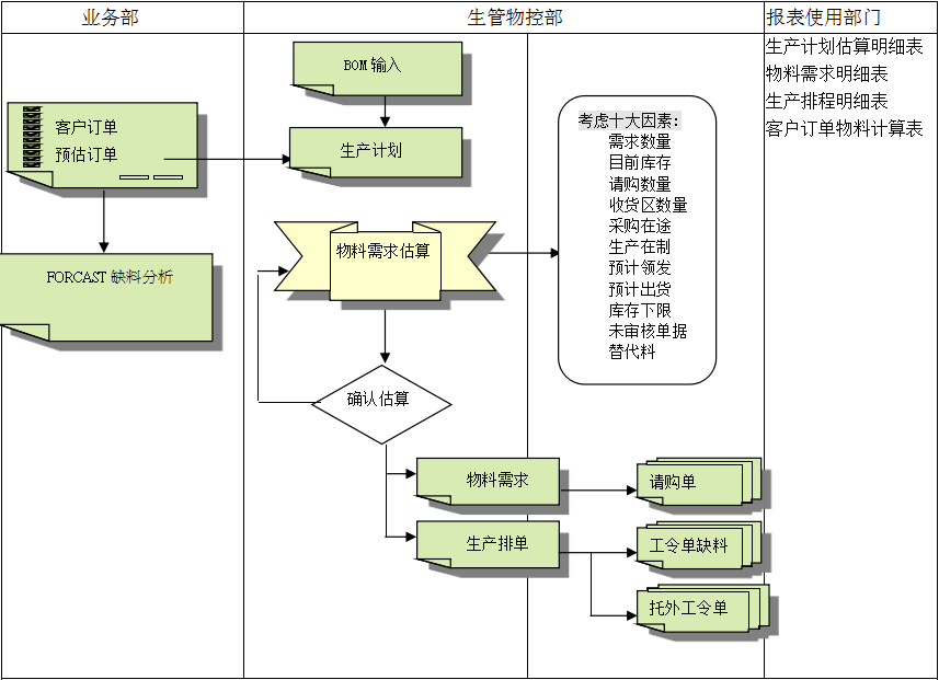 ERP乐鱼平台-乐鱼(中国)一站式服务平台
的三大维度管理