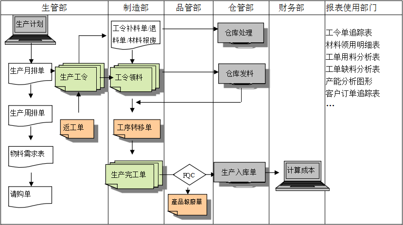 生产制造ERP乐鱼平台-乐鱼(中国)一站式服务平台
具有哪些功能?