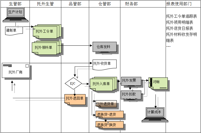 ERP乐鱼平台-乐鱼(中国)一站式服务平台
给企业内部控制带来哪些影响及风险?