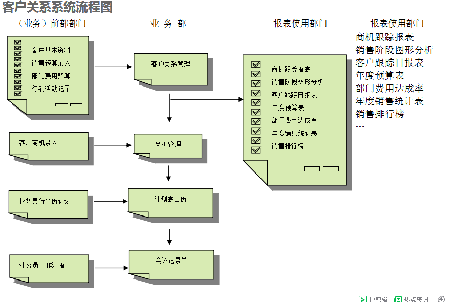 ERP乐鱼平台-乐鱼(中国)一站式服务平台
的具体操作步骤是怎样的