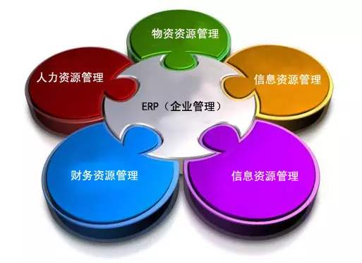 ERP乐鱼平台-乐鱼(中国)一站式服务平台
是所有行业都适用吗?