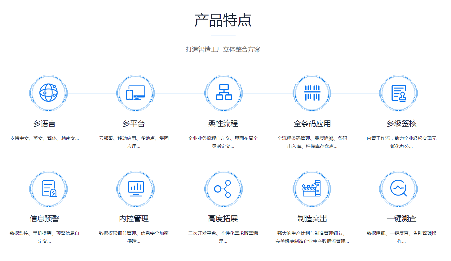 ERP乐鱼平台-乐鱼(中国)一站式服务平台
是怎么操作的?