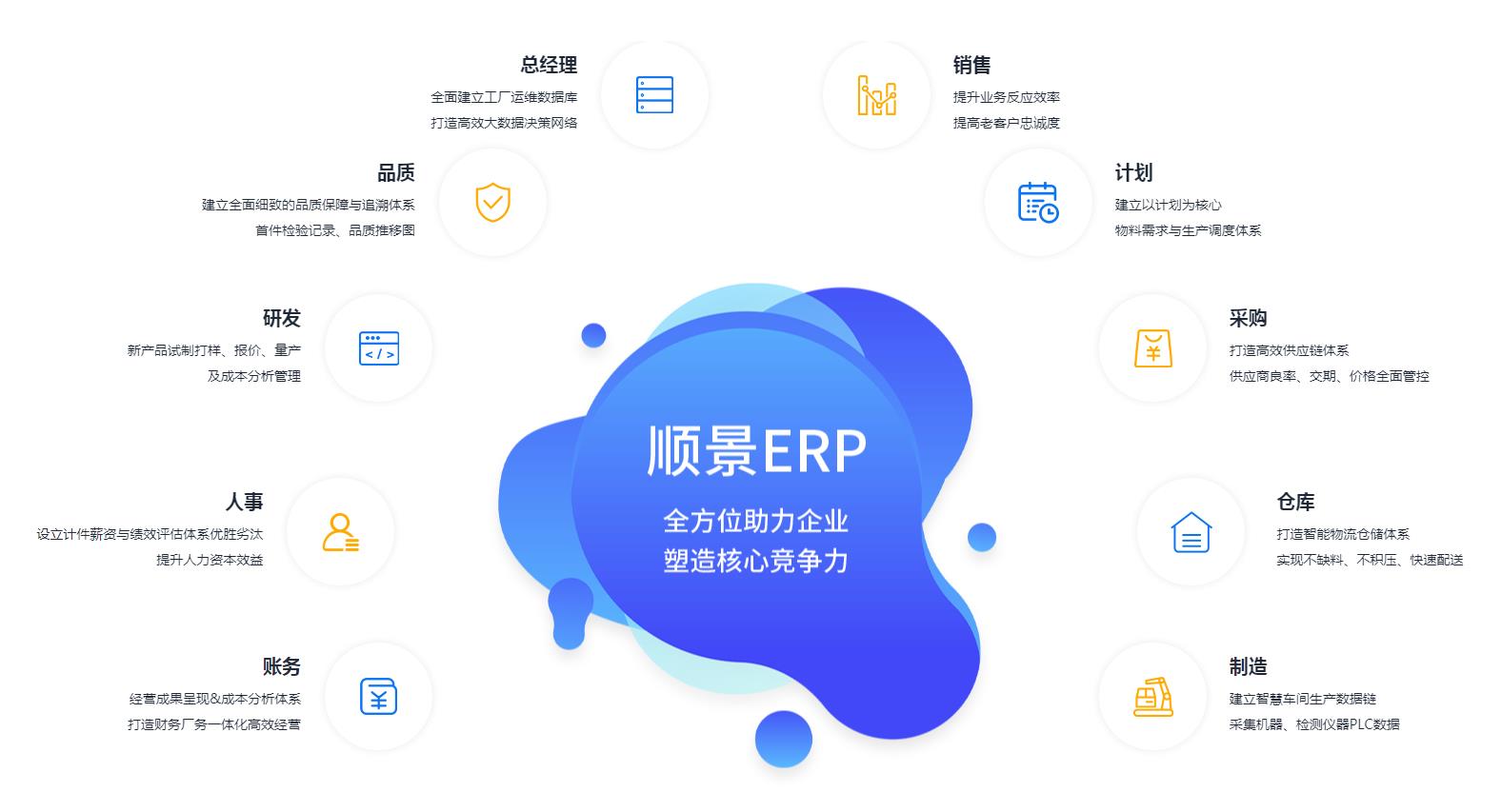 中小企业如何快速实施ERP管理乐鱼平台-乐鱼(中国)一站式服务平台
?