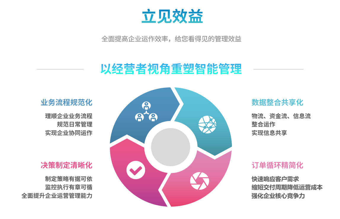 企业实施ERP乐鱼平台-乐鱼(中国)一站式服务平台
要提前了解哪些方面?