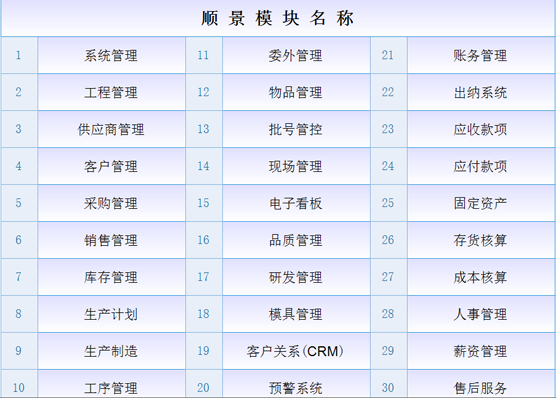 ERP乐鱼平台-乐鱼(中国)一站式服务平台
是什么意思?